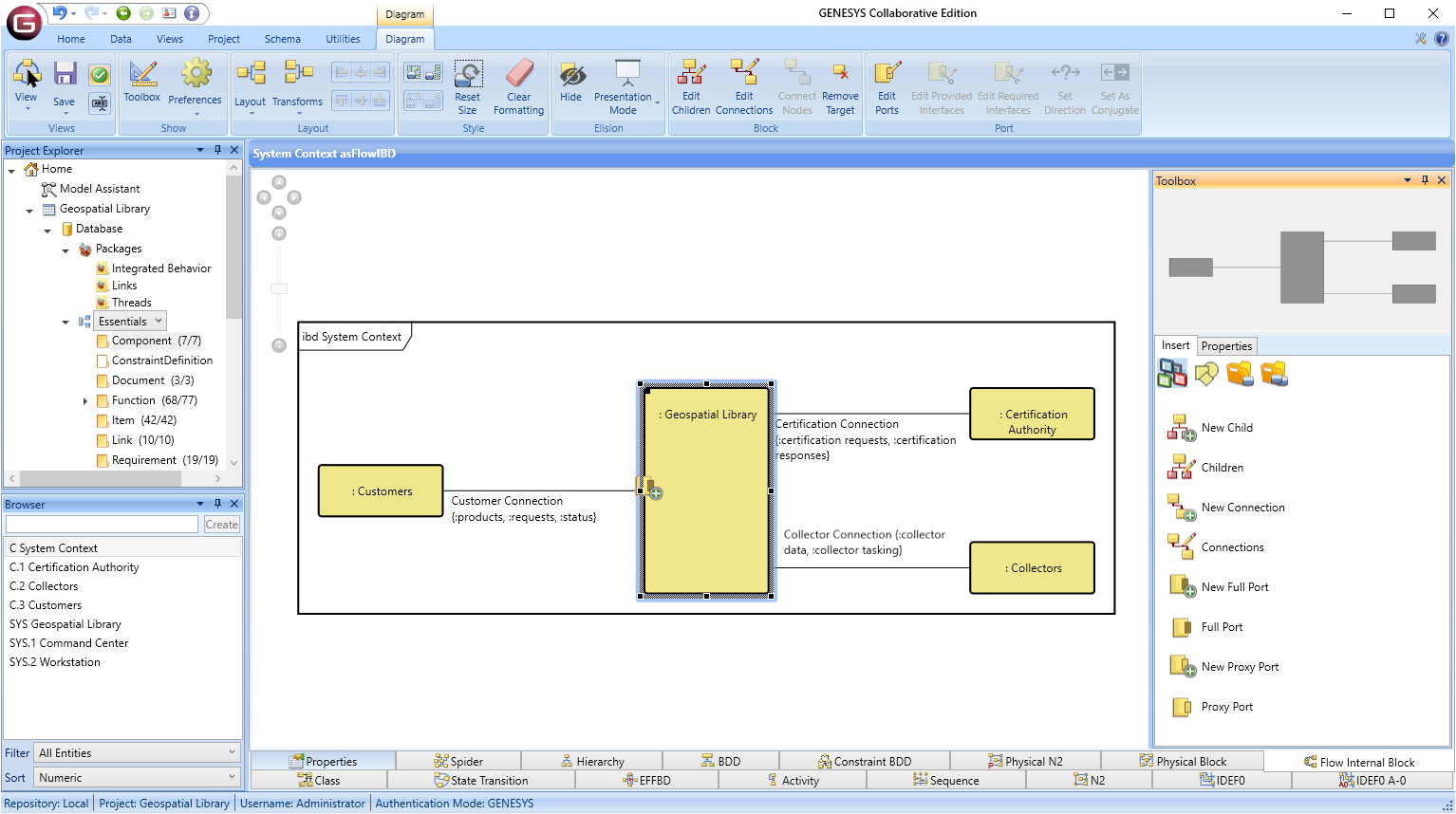 Visually construct your model with powerful systems semantics and the ease of Visio.